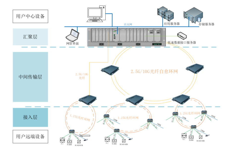 揭秘網(wǎng)絡(luò)工程師設(shè)計自家網(wǎng)絡(luò)全過程