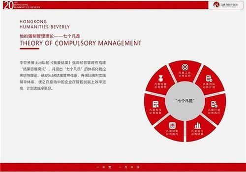 比佛利哲賢管理咨詢 專業賦能，助企業邁出堅實成功第一步