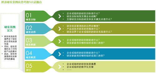 星光燦爛，何以摘星？——企業研發體系的價值評估與管理咨詢之道